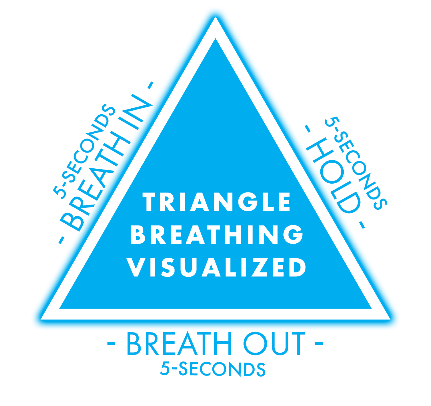 Triangle Breathing Visualized Breath in, hold, breath out 5-5-5